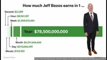 Image extraite de la page web https://www.businessinsider.com/what-amazon-ceo-jeff-bezos-makes-every-day-hour-minute-2018-10